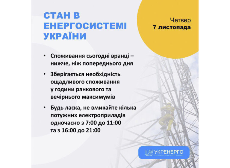 Укренерго: частково знеструмлені Житомирська і Рівненська області