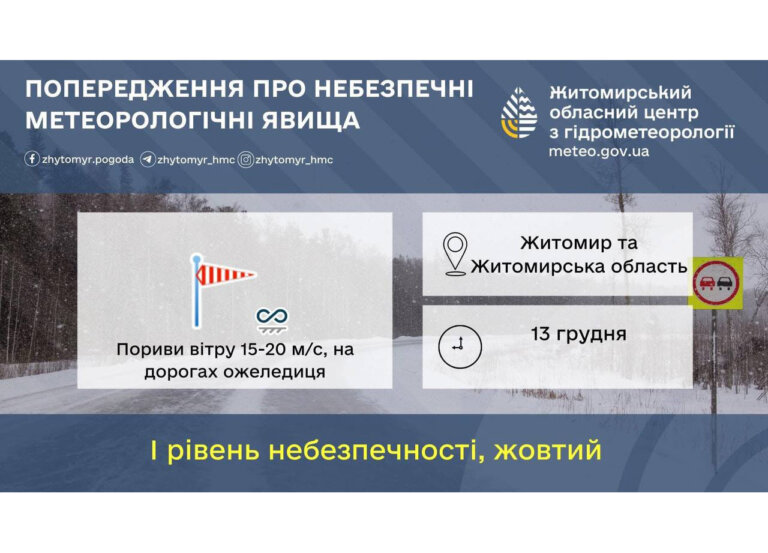 Увага! За прогнозом очікуються пориви північно-західного вітру 15-20 м/с (І рівень небезпечності – жовтий)