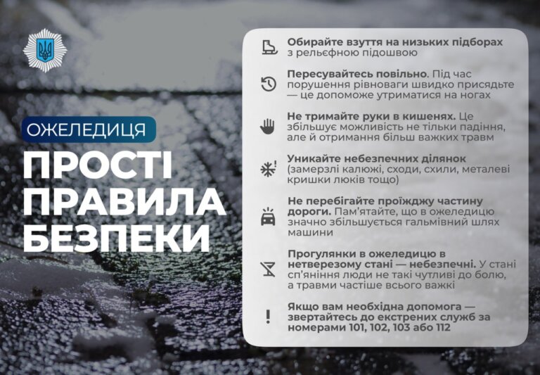 Не дайте зимовим погодним умовам застати вас зненацька
