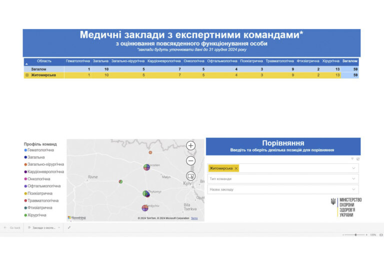 МОЗ визначило перелік закладів з експертними командами на заміну МСЕК