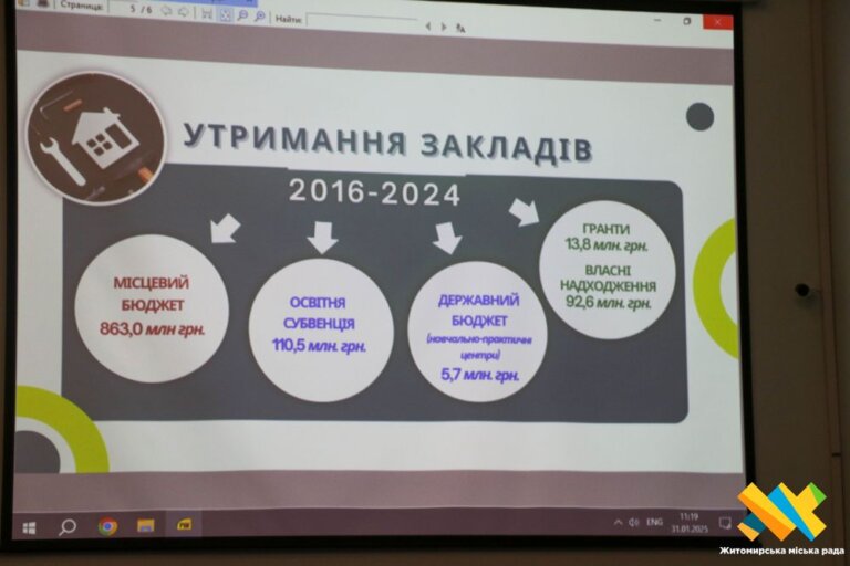 Буде п’ять коледжів: у Житомирській міській раді презентували проєкт реформи закладів профтехосвіти
