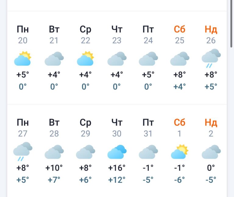 До +20 градусів тепла: в Україні очікується потепління, — синоптик