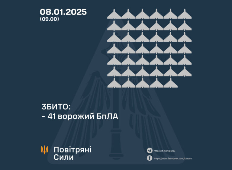На Житомирщині під час повітряної тривоги, яка лунала тричі, працювали сили ППО