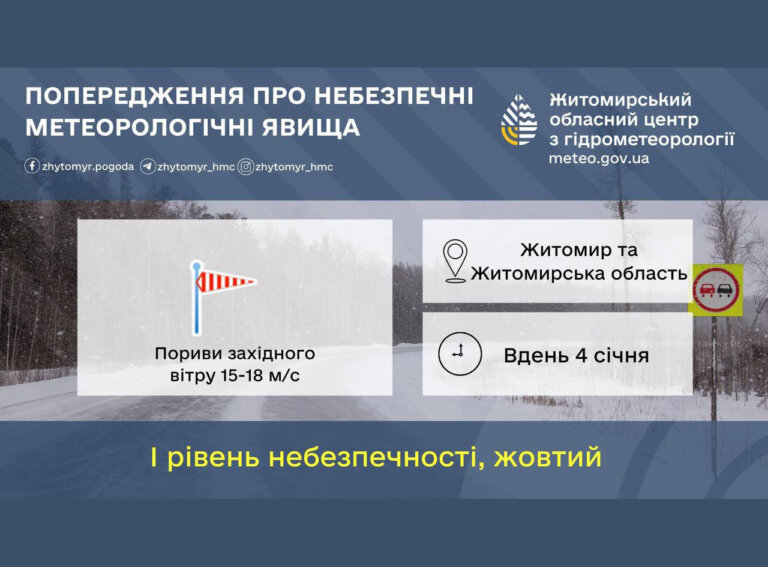 За прогнозом Житомирського обласного центру з гідрометеорології завтра очікуються пориви західного вітру 15-18 м/с