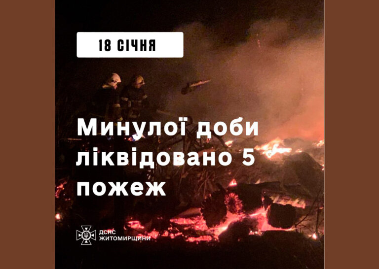 Упродовж доби ліквідовано пʼять пожеж