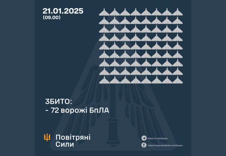 Сьогодні над Житомирщиною збивали безпілотники