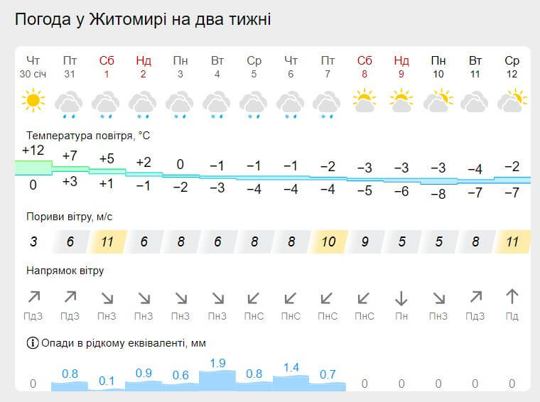 Зима повертається!