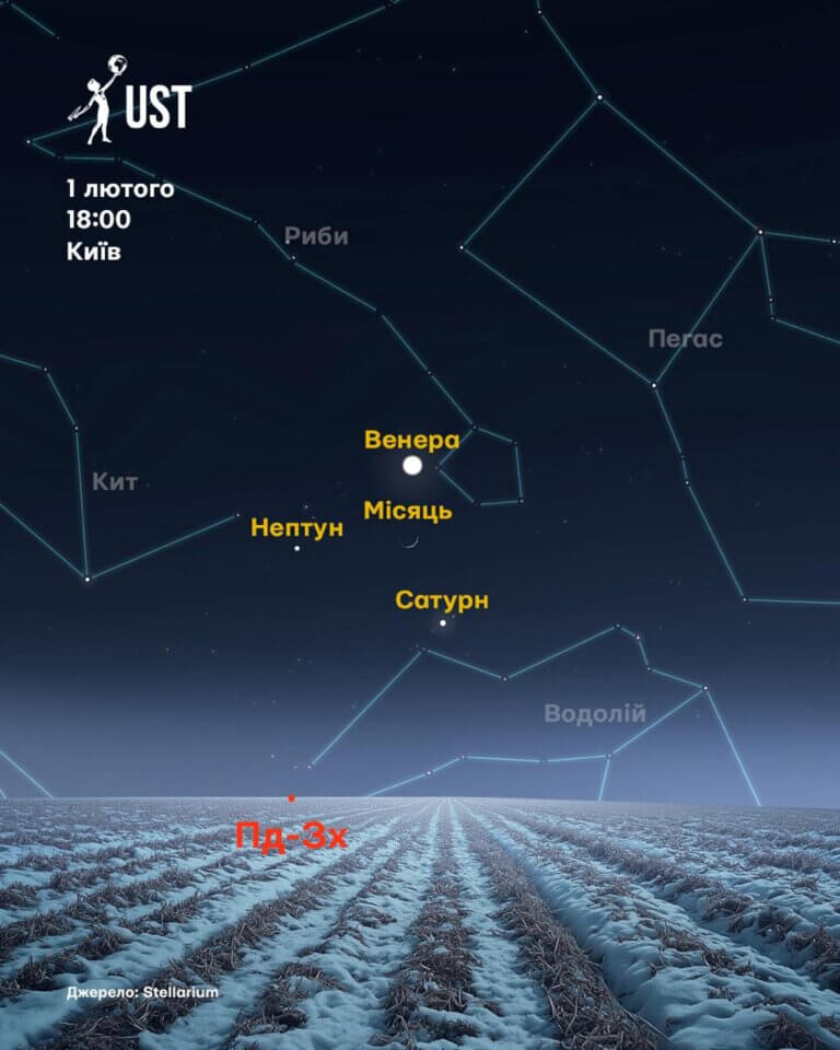 1 лютого на вечірньому небі Сатурн, молодий Місяць, Венера та Нептун перебуватимуть у тісному розташуванні!