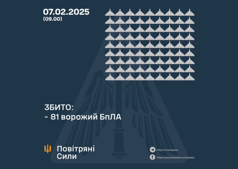 Сьогодні над Житомирщиною збивали БПЛА