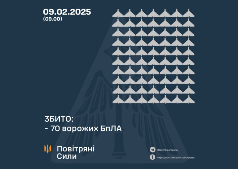 Сьогодні Повітряні Сили ЗС України збивали цілі над Житомирщиною. Є влучання…
