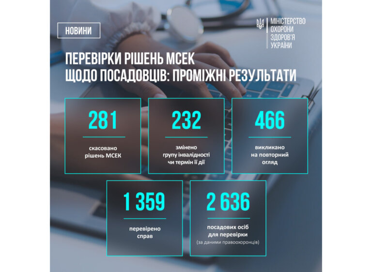 МОЗ разом із правоохоронцями перевіряють рішення медико-соціальних експертних комісій (МСЕК)