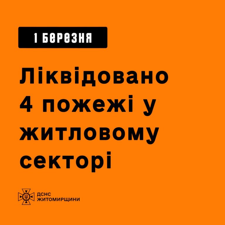 Упродовж доби вогнеборці ліквідували 4 пожежі у житловому секторі