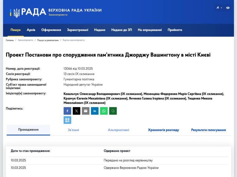 Група українських депутатів запропонувала поставити у Києві пам’ятник першому президенту США Джорджу Вашингтону