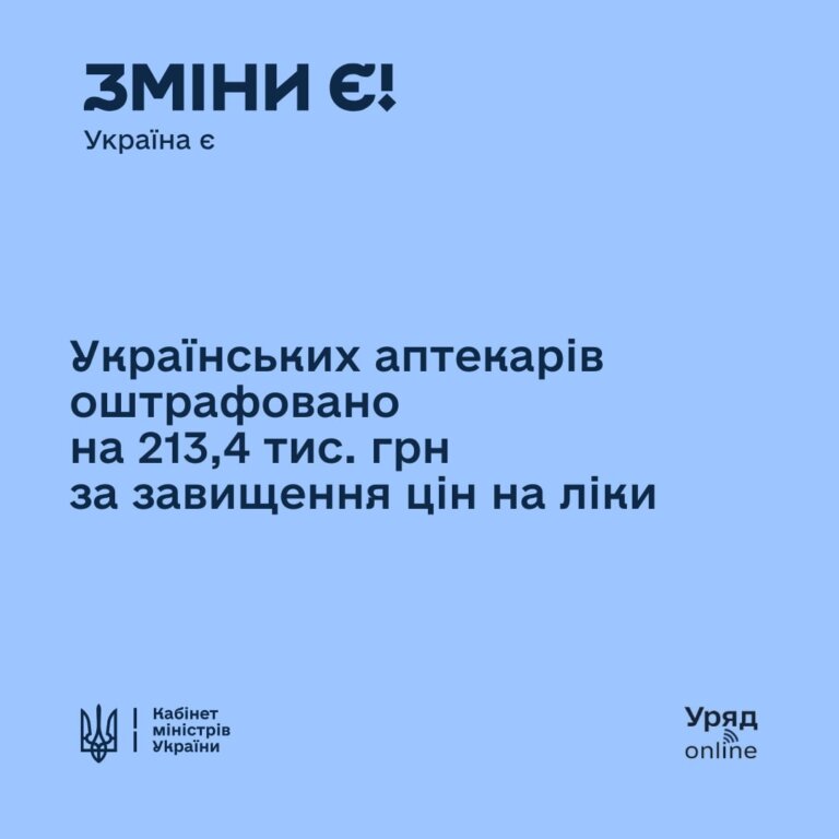З 1 березня до Держпродспоживслужби надійшло понад 1100 звернень громадян щодо відповідності цін у аптеках до чинного законодавства