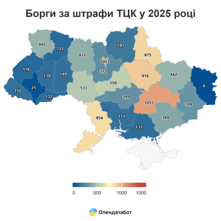 Опендатамедіа: На Житомирщині зареєстровано 422 несплачених боргів за штрафи ТЦК