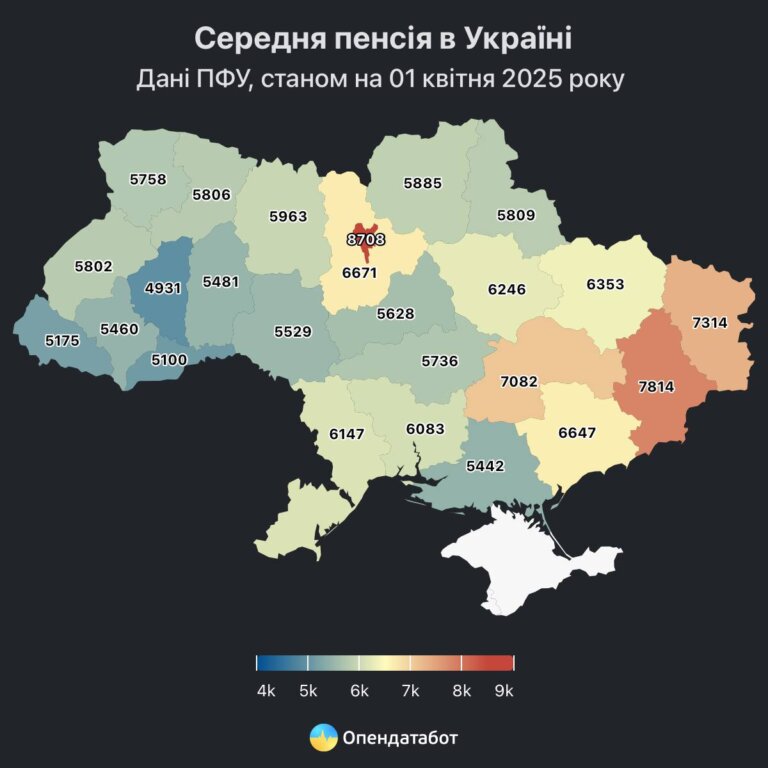 На Житомирщині середня пенсія – 5 963 грн