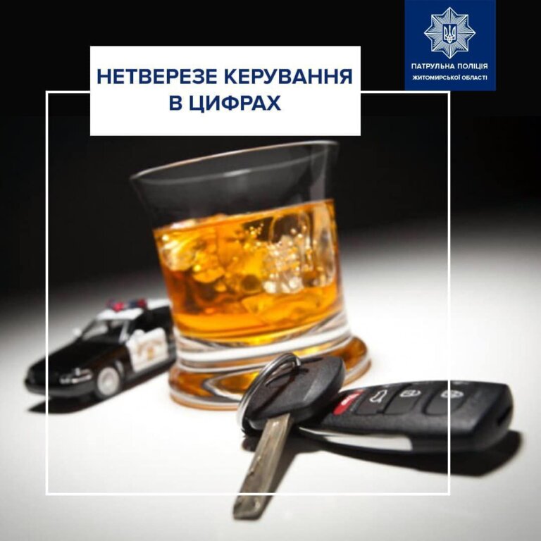 З січня до березня, за три місяці, поточного року, патрульні відсторонили від керування 227 водії з ознаками сп’яніння
