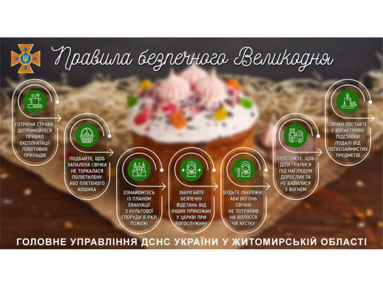 Шановні громадяни! Пам’ятаймо про правила безпеки на Великдень!