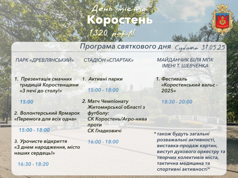 День міста – 2025. Цьогоріч ми відзначаємо поважну дату — 1320-річчя нашого рідного Коростеня