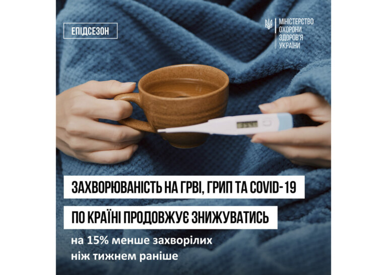 У всіх регіонах України зафіксовано передепідемічний рівень на ГРВІ, грип та COVID-19