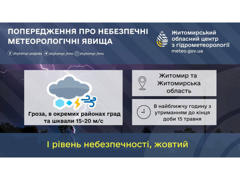 За інформацією Житомирського обласного центру з гідрометеорології у найближчу годину в Житомирській області очікуються грози, в окремих районах град та шквали