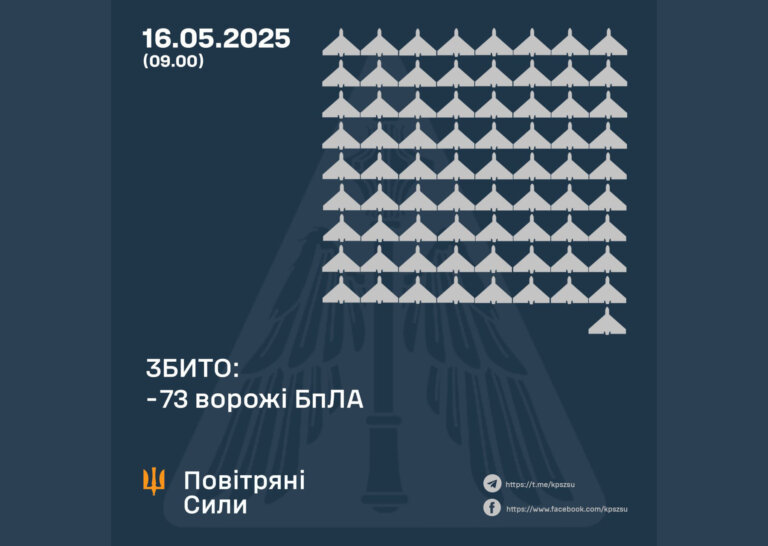 Житомирщина постраждала цієї ночі від атаки Шахедами, – заява військових