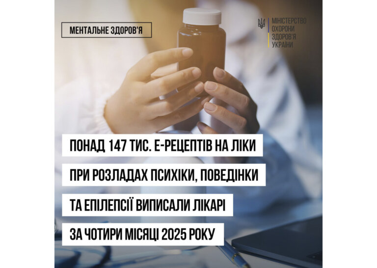 За січень–квітень 2025 року лікарі вже виписали понад 147 тисяч е-рецептів на препарати для лікування розладів психіки