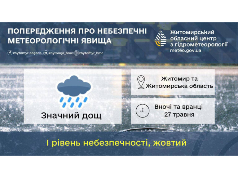 Завтра вночі та вранці на Житомирщині очікується сильний дощ, — ГМЦ