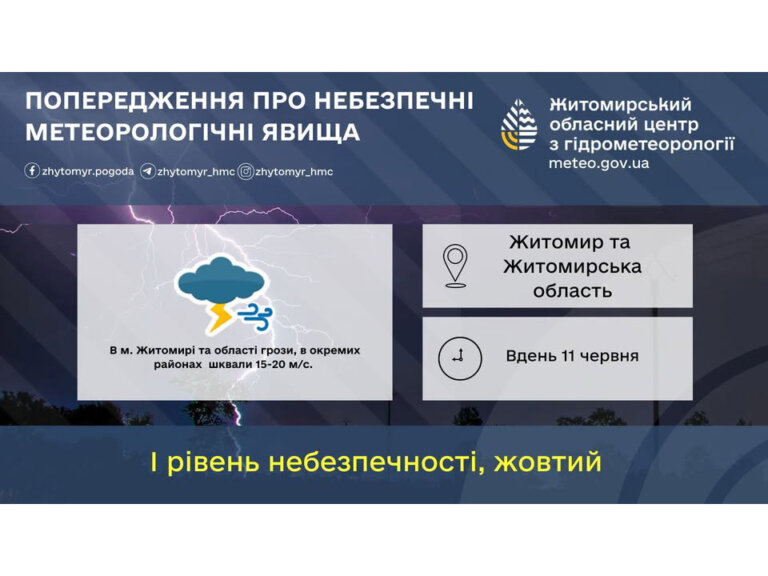 УВАГА: Попередження про небезпечне метеорологічне явище по місту Житомиру – грозу