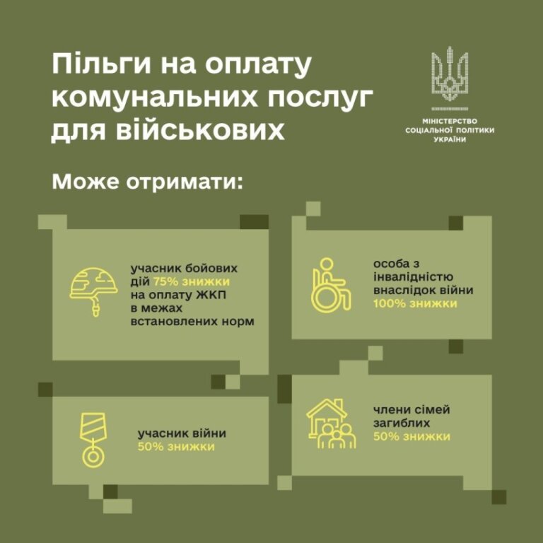 Захисники, які сьогодні боронять (або боронили) Україну, мають право на пільги з оплати житлово-комунальних послуг