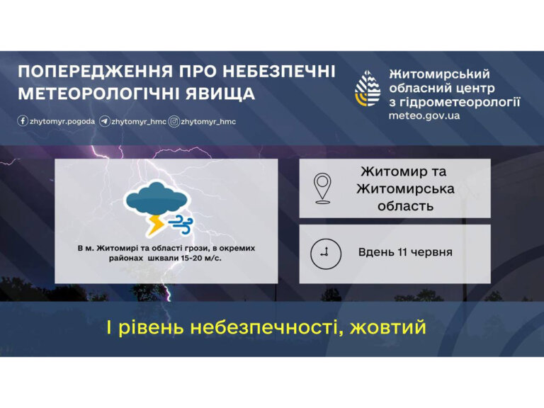 Житомиробленерго: в м. Житомирі та Житомирській області очікуються грози