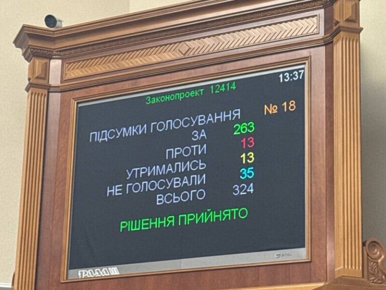 Хто з Нардепів з Житомирщини голосував за законопроєкт №12414?