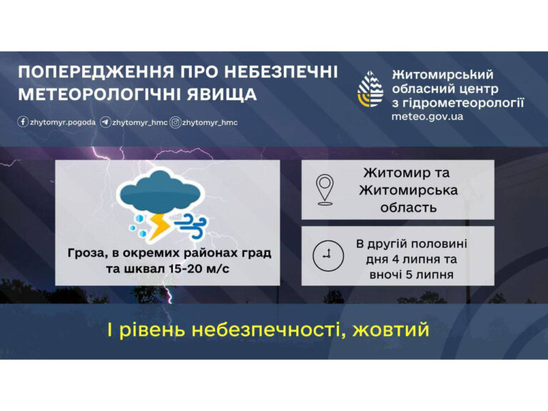 За інформацією Житомирського обласного центру з гідрометеорології сьогодні, 4 липня, в другій половині дня та вночі 5 липня грози, в окремих районах град та шквал 15-20 м/с