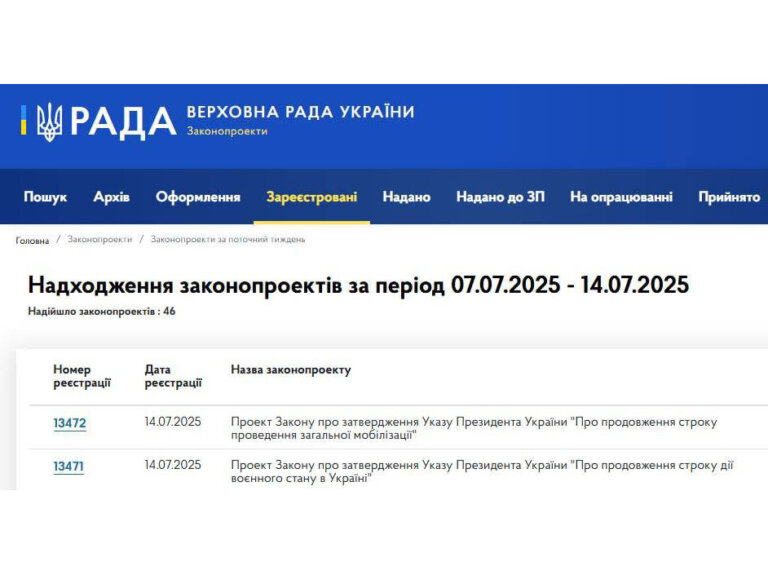 Зеленський запропонував Раді продовжити воєнний стан та мобілізацію