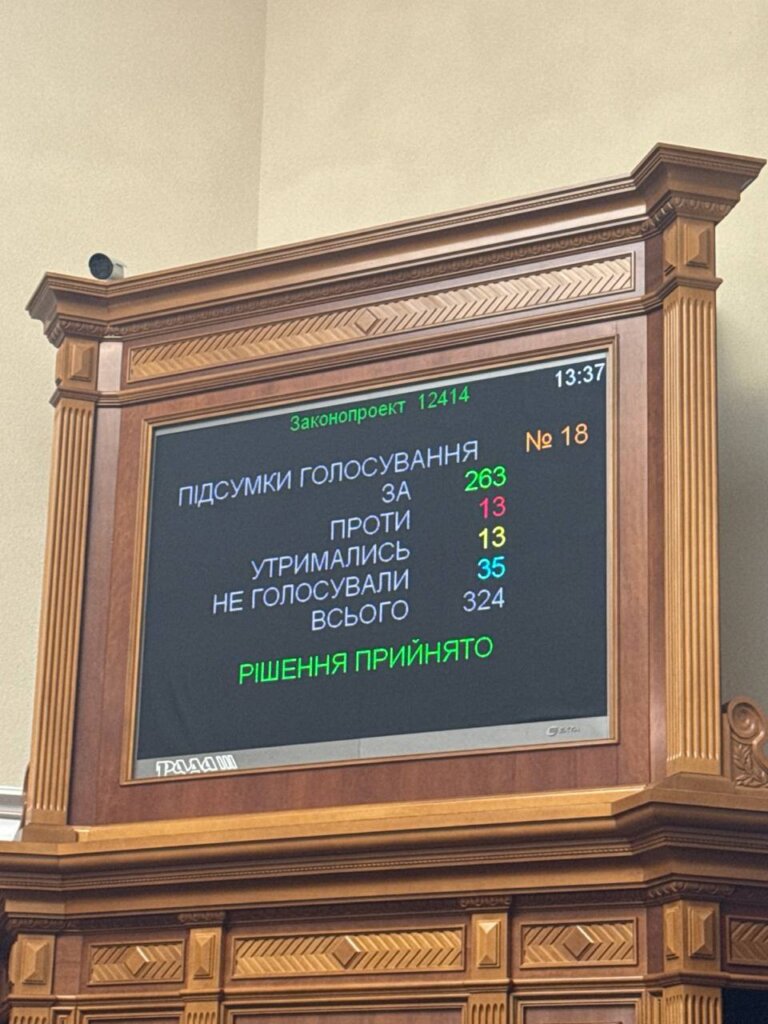 Щойно Рада ліквідувала всю незалежність НАБУ й САП