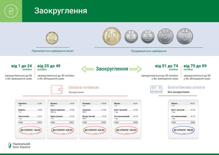 10 копійок почнуть вилучати з готівкового обігу з 1-го жовтня, – НБУ