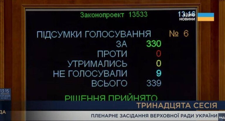 Верховна Рада повернула повноваження НАБУ і САП