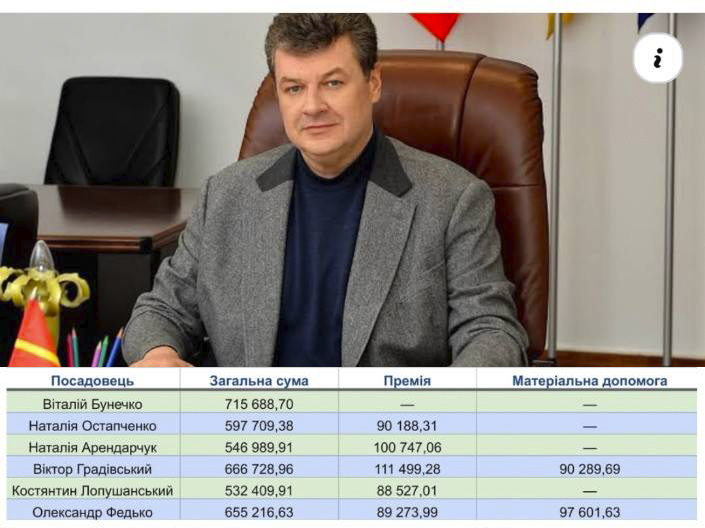 Чому нас тримають за лохів? Або трохи про зарплати у Житомирській ОВА