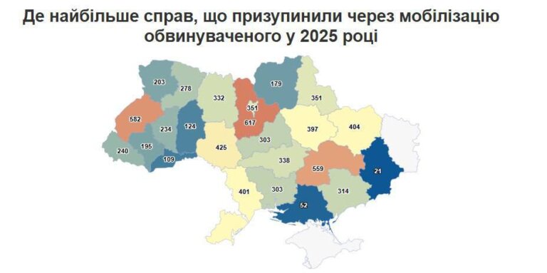 В Житомирській області зупинили 332 кримінальні справи через мобілізацію