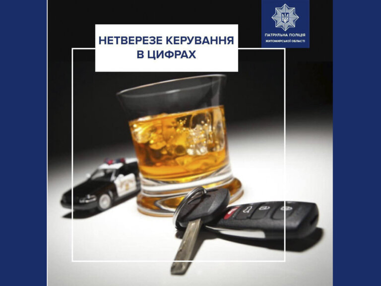 Минулого місяця патрульні відсторонили від керування 82 водія з ознаками сп’яніння