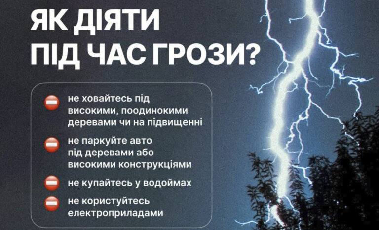 17 серпня у Житомирській області вдень в окремих районах град і шквали 15-20 м/с