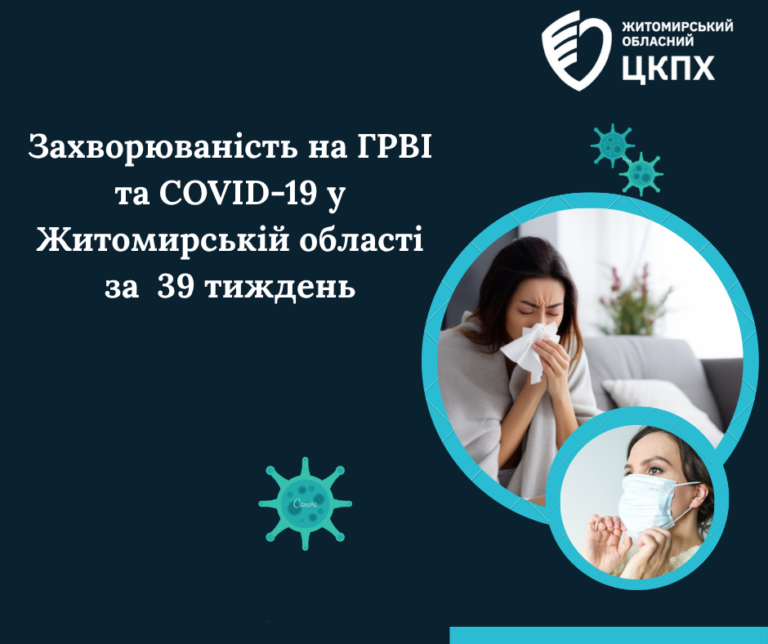 Захворюваність на ГРВІ та COVID-19 у Житомирській області дещо зменшилась