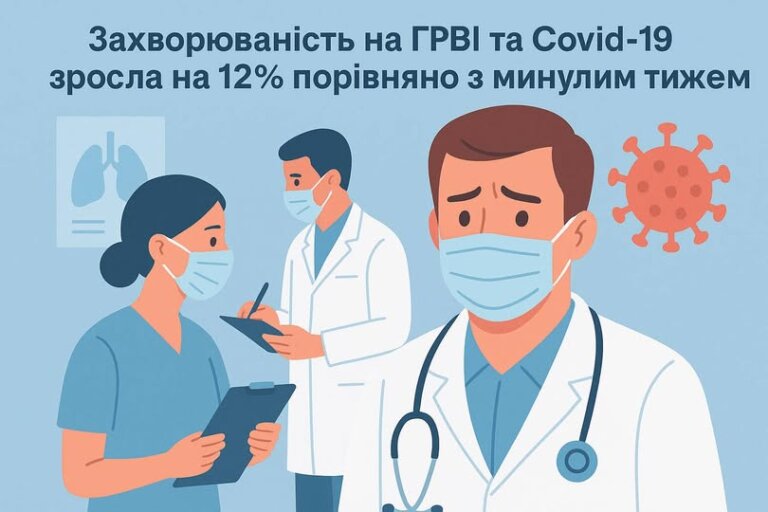 Захворюваність на ГРВІ та Covid-19 зросла на 12% порівняно з минулим тижнем