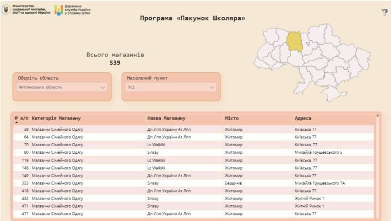 Де можна витратити «Пакунок школяра»: запрацював онлайн-дашборд