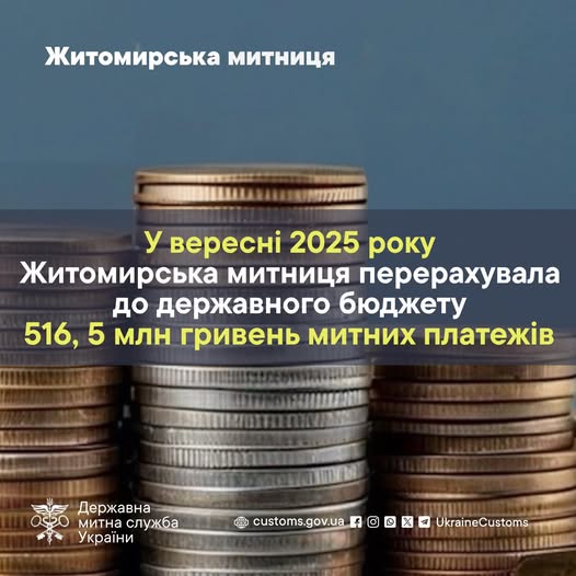 Пів мільярда гривень — внесок Житомирської митниці у вересневі надходження держави