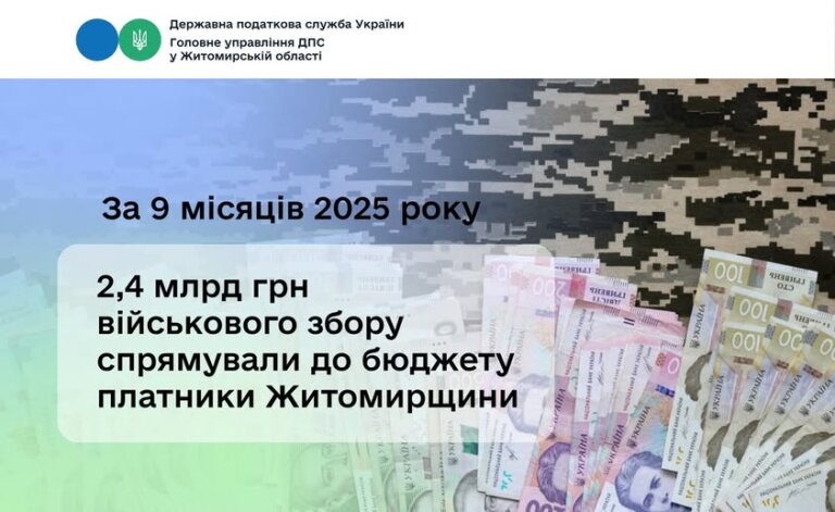 Житомирщина спрямувала 2,4 млрд грн військового збору: надходження зросли на 37%