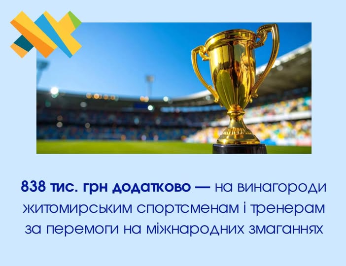 Додаткове фінансування для житомирських чемпіонів: понад 838 тис. грн на винагороди