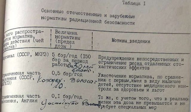 Бердичівська шкіряна фабрика після аварії на Чорнобильській АЕС