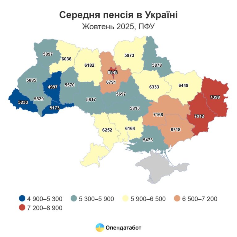 6 436 грн — середня пенсія в Україні, а на Житомирщині тільки 6 182 грн