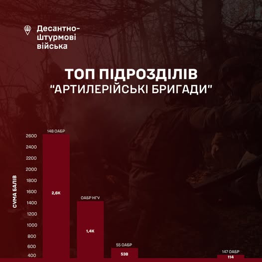 Марунові берети знову перші: житомирська артбригада — серед кращих країни!
